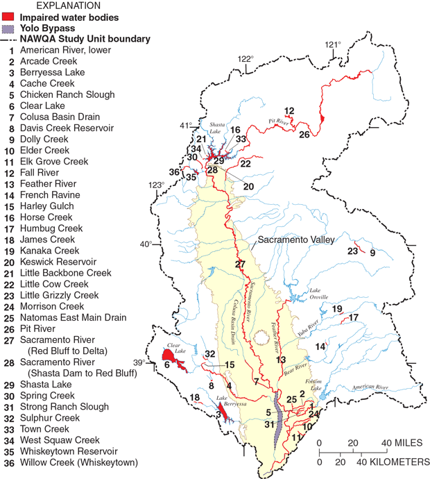 Figure 8. Impaired water bodies of the Sacramento River Basin according to the California 303(d) list (U.S. Environmental Protection Agency, accessed January 2, 2000). Impaired water bodies require the implementation of a management plan called a Total Maximum Daily Load (TMDL) to bring the water body into compliance with existing standards. Most of the impairments are the result of pesticides from agricultural or urban use, or from metals derived from historical mining operations.