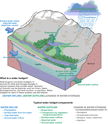 Illustration--see fig8