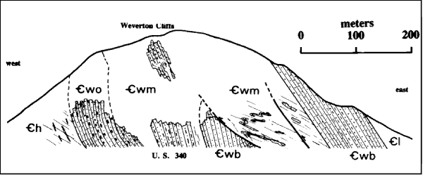 Diagrammatic sketch showing stratigraphy and structure of the Weverton Formation
       at the Maryland Heights section at the terminus of South Mountain, Md. For a more detailed explanation, contact Blaine Cecil at bcecil@usgs.gov