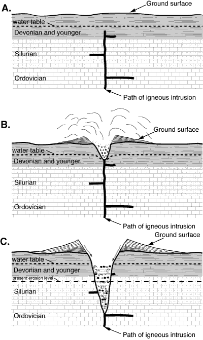 Eruption sequence of an Eocene diatreme following the hydrovolcanic model. For a more detailed explanation, contact Jonathan Tso at jtso@radford.edu.