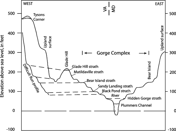 Synoptic and schematic cross section of the nested straths. For a more detailed explanation, contact Paul Bierman at pbierman@zoo.uvm.edu.