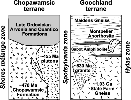 Generalized stratigraphy of the Chopawamsic and Goochland terranes. For a more detailed explanation, contact David Spears at david.spears@dmme.virginia.gov.