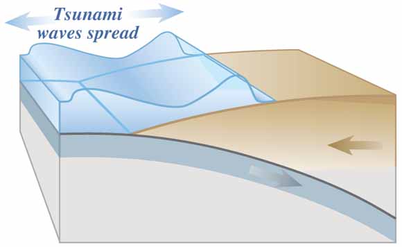 drawing of subduction zone