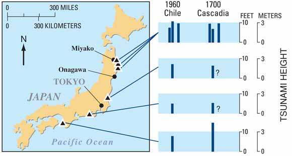 map of Japan and graphs of wave heights