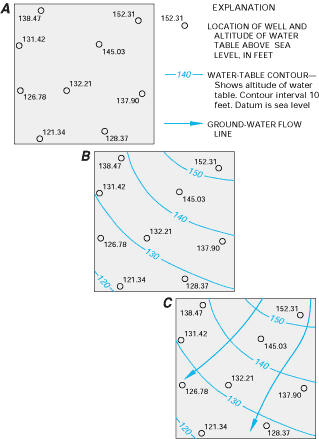 Water Table Contour Lines Box A