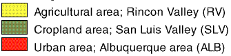 Agricultural = Rincon Valley (RV); Cropland = San Luis Valley (SLV); Urban = Albuquerque (ALB)