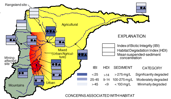 Map of site scores: Index of Biotic Integrity, Habitat Degradation Index, and Mean suspended-sediment concentration