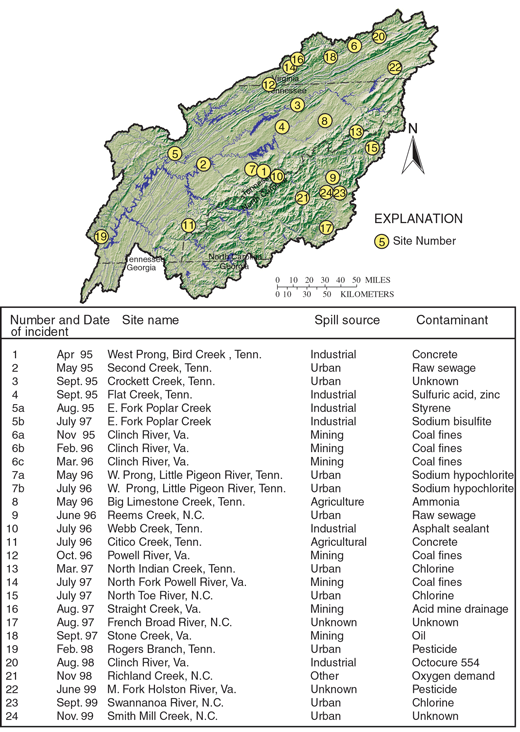 Figure 33. Contaminant releases have resulted in fish and mussel kills in the Upper Tennessee River Basin, 1995-99.(30, 31)