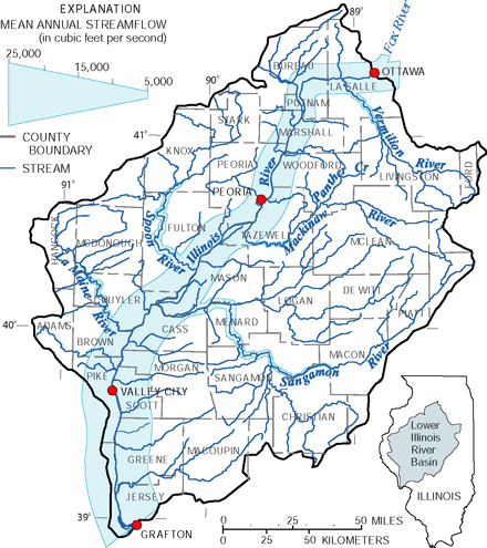 Figure 6. The lower Illinois River has five major tributaries. The inflow to the basin is at Ottawa, Ill., where the Fox River joins the Illinois River. Where the Illinois River leaves the basin and enters the Mississippi River near Grafton, Ill., the outflow is almost double that of the inflow. 