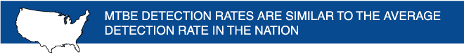 Banner: MTBE DETECTION RATES ARE SIMILAR TO THE AVERAGE DETECTION RATE IN THE NATION