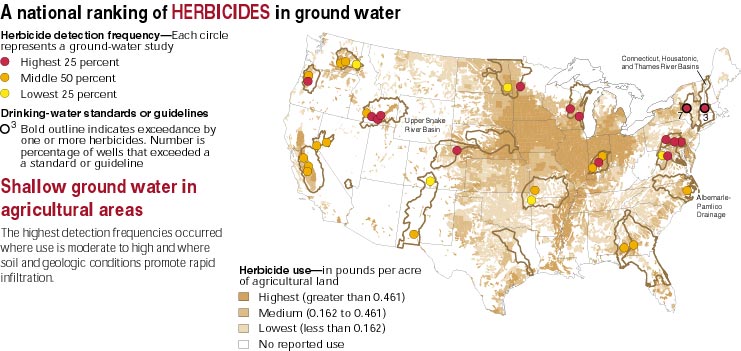 A national ranking of herbicides in ground water.