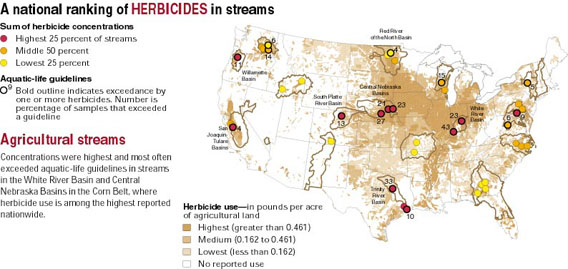 A national ranking of herbicides in streams.