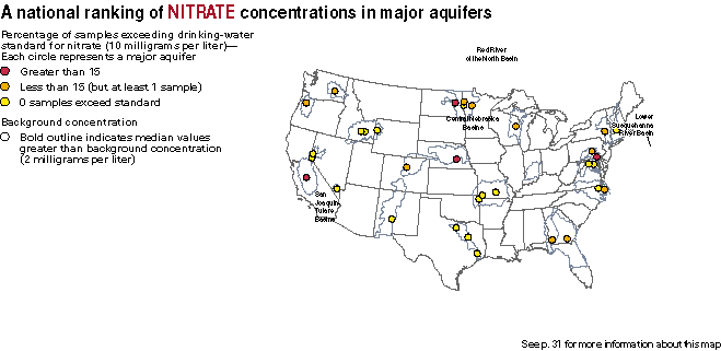 A national ranking of NITRATE concentrations in major aquifers.