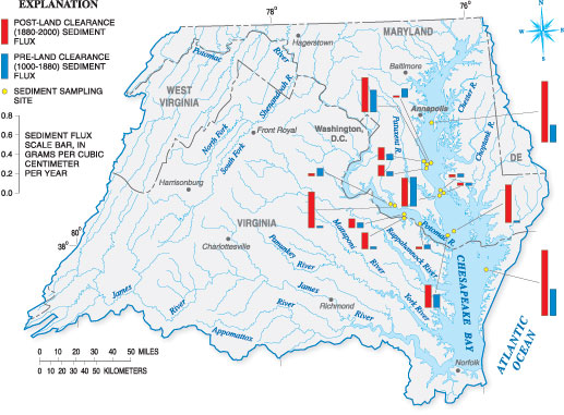 Figure 7.2 shows rates of sediment deposition in the Chesapeake Bay
