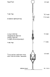 Engineering schematic of the subsurface mooring at Site A.