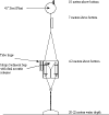 Engineering schematic of the subsurface mooring deployed at the long-term term western Massachusetts Bay Site B from 1997 to present. 