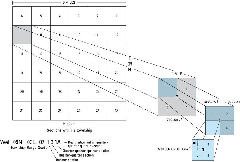 Figure 3. System for numbering wells and piezometers in New Mexico.