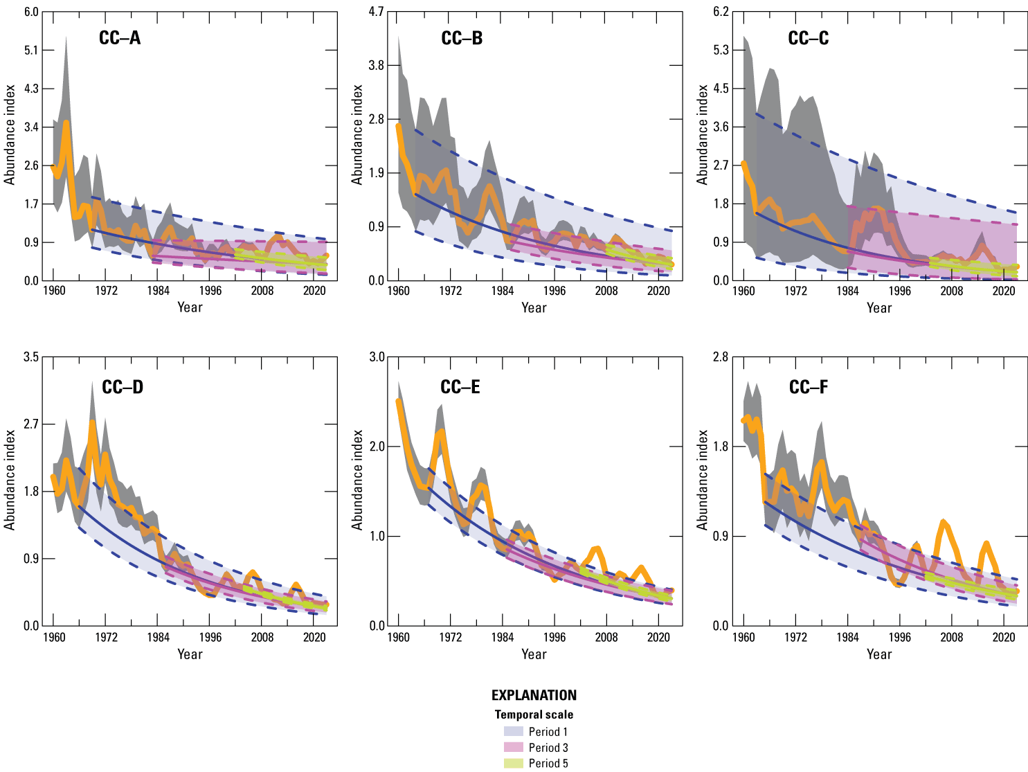 4. Abundance index and trends estimated from greater sage-grouse lek count data collected
                     across their range during 1960–2023.