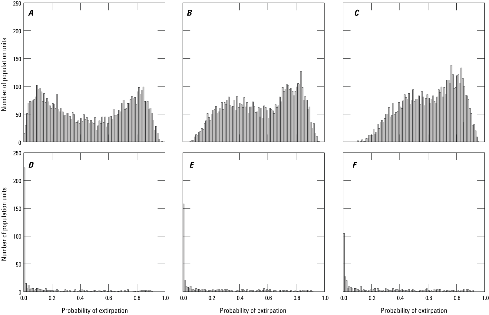 5. Extirpation probabilities estimated from greater sage-grouse lek count data collected
                     across their range during 1960–2023.