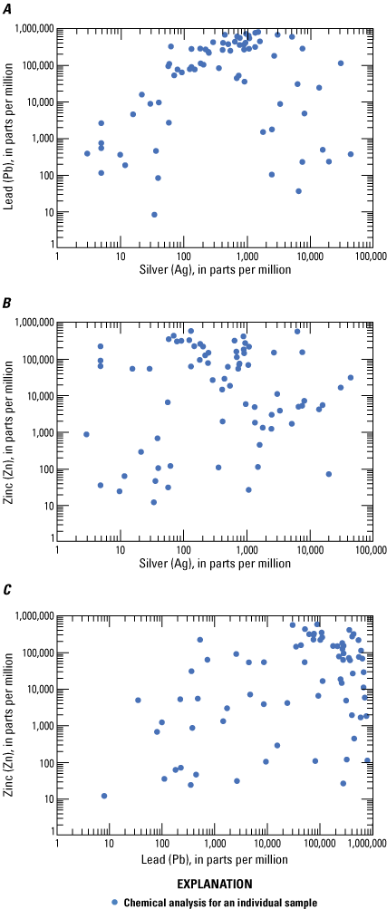 Major commodities show different levels of correlation with each other.