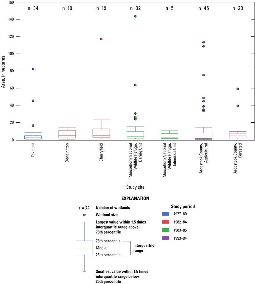 AAGR, CHER, and MOBU included wetlands larger than 100 hectares. All others are smaller
                           than 90 hectares. The average size for all sites is smaller than 20 hectares.