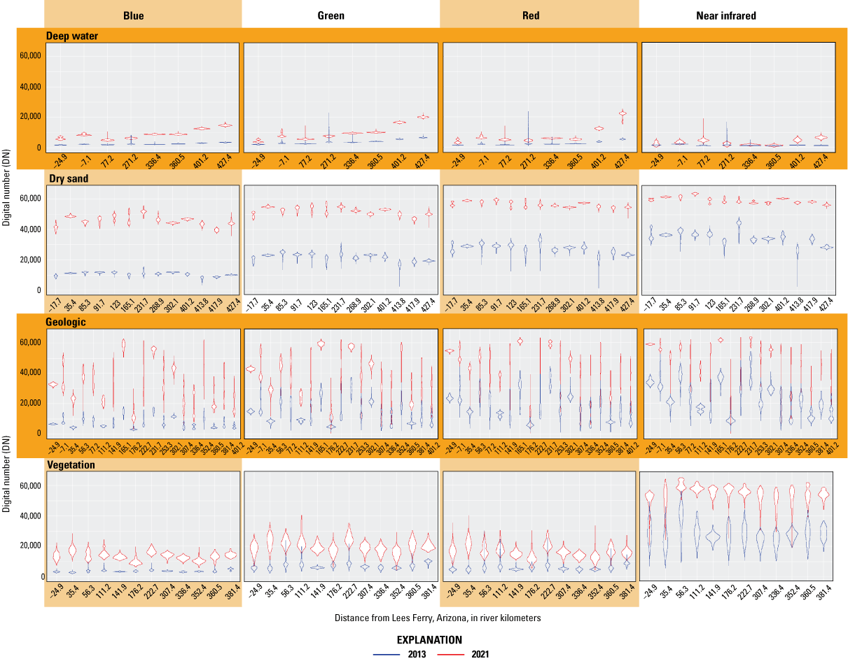 [Alt-text] Digital number radiance values have the broadest range in the geologic
                     landcover type and are greater in 2021.