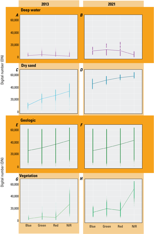 [Alt-text] Digital number radiance value trends across wavelengths are similar in
                     2013 and 2021.