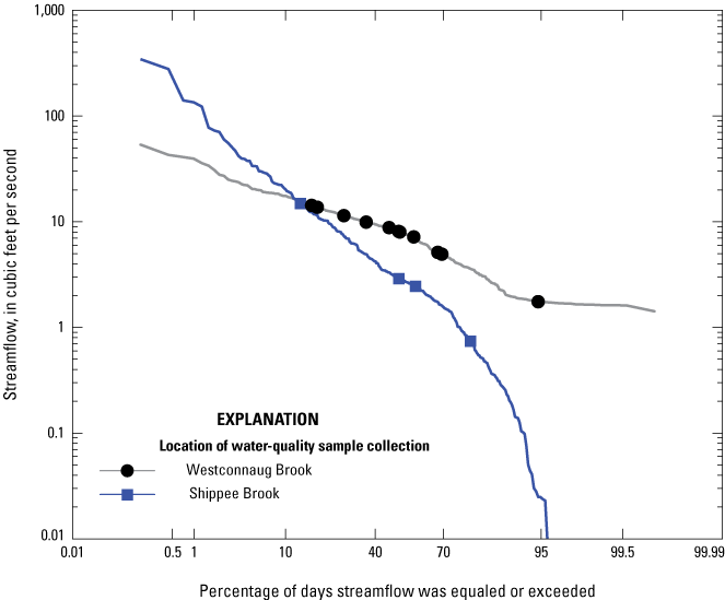 11 samples were collected from Westconnaug Brook, and 4 samples, from Shippee Brook.