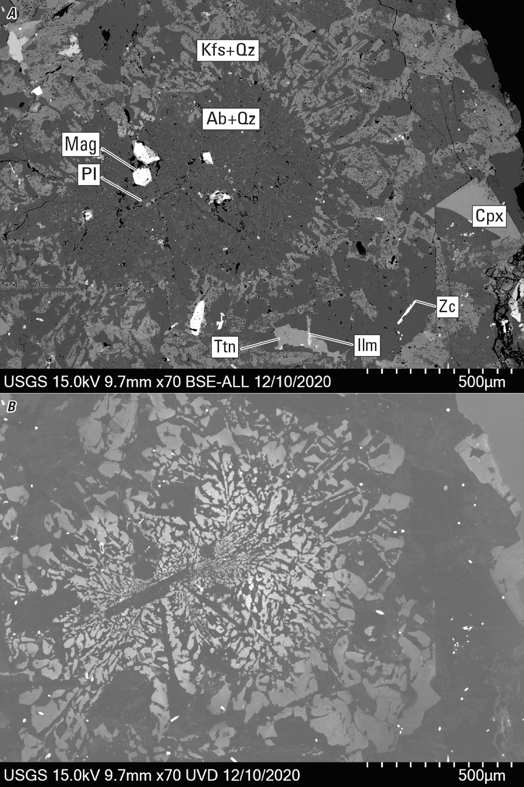 Magnified textures and structures of various minerals are shown in two kinds of images.
Representative minerals are labeled.