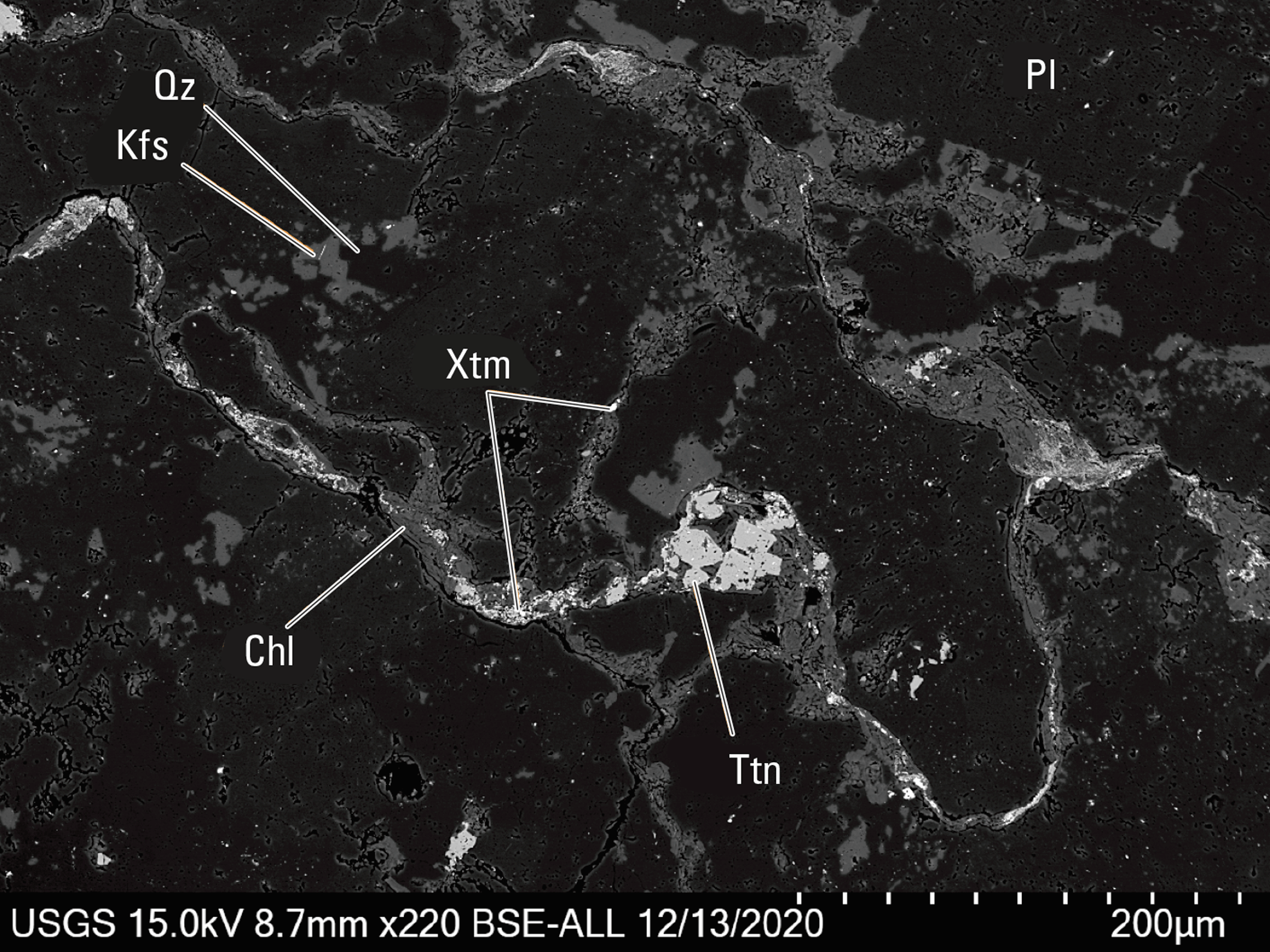 The magnified textures and structures of various minerals are shown. Representative
minerals are labeled.