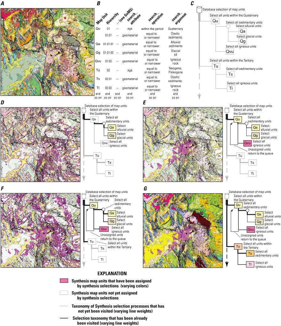 A series of successive square panels depicting maps that are progressively filled
                           in with color. Alongside each map is a taxonomy of geologic units specifying which
                           units are selected at each step in the succession.