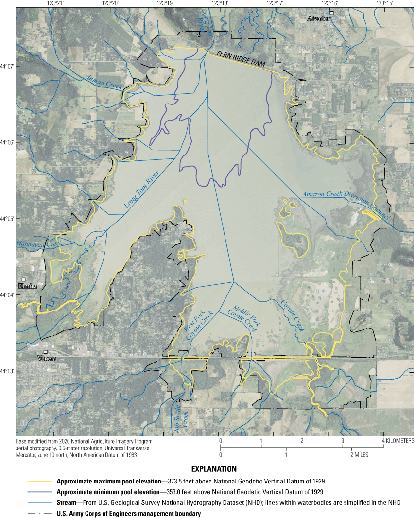 Primary stream network (as modeled by the National Hydrography Dataset, NHDPlus High
                        Resolution) and approximate minimum (353 feet above the National Geodetic Vertical
                        Datum of 1929 [NGVD 29]) and maximum (373.5 feet above NGVD 29) pool levels at Fern
                        Ridge Lake, Oregon.