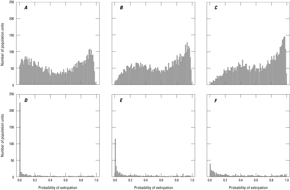 5.	Extirpation probabilities for greater sage-grouse populations in the western United
                     States.