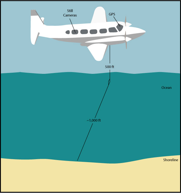 Figure 2. Acquisition geometry for 2004 post-Hurricane Isabel Aerial Survey