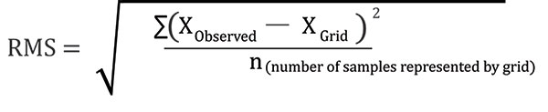 The equation used to calculate root mean square (RMS) error for all the points represented by the grid.
