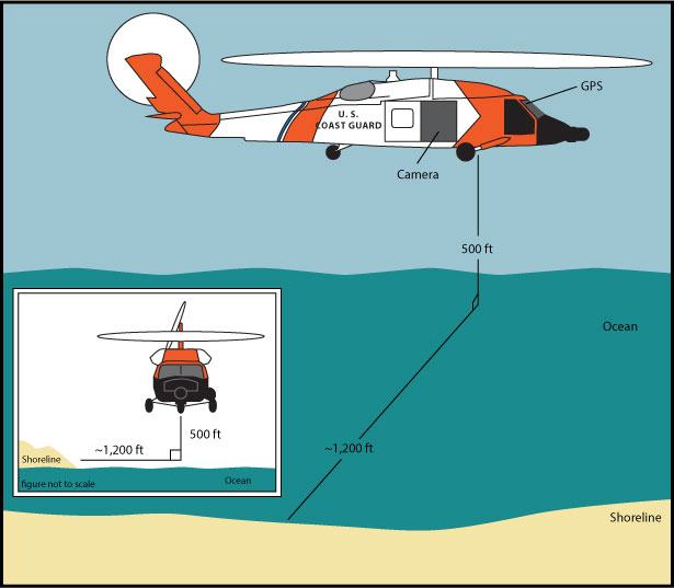 Figure 2. Acquisition geometry for 2009 Post-Nor'Ida aerial survey