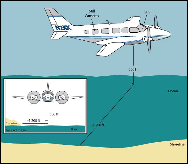 Figure 2. Acquisition geometry for 2004 post-Hurricane Ivan aerial survey