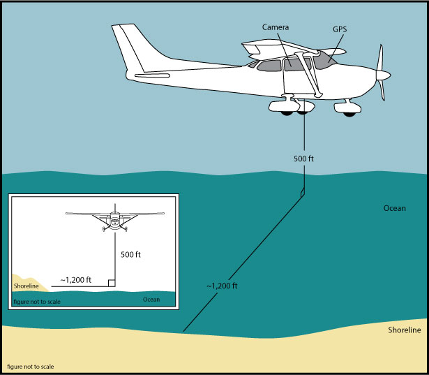 Figure 2. Acquisition geometry for 2014 Baseline aerial survey