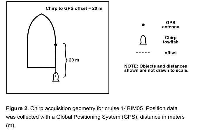 Figure 2. Chirp acquisition geometry for cruise 14BIM05.