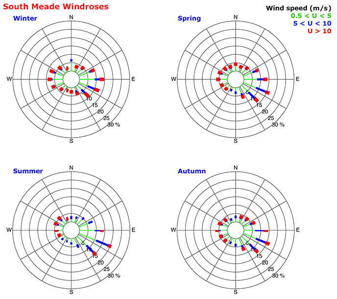Figure showing seasonal windroses