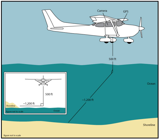 Figure 2. Acquisition geometry for 2008 Baseline aerial survey