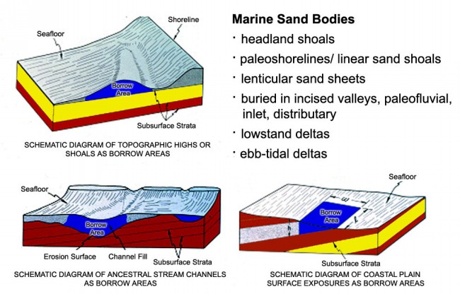 Marine Sand Bodies
