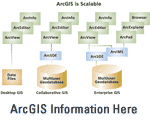 ArcGIS Information Here