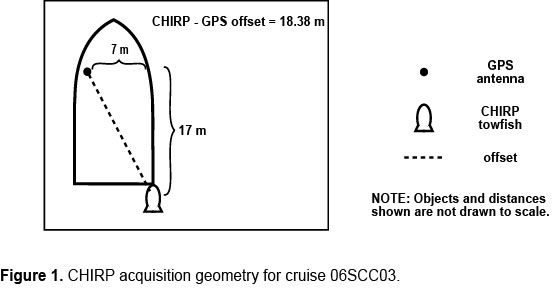 Figure 1. Chirp acquisition geometry for cruise 06SCC03.
