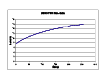 Example of Penetrometer Data