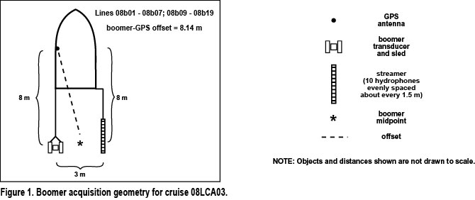 Figure 1. Boomer acquisition geometry for cruise 08LCA03.