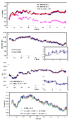 comparison of MICA with discrete analyses