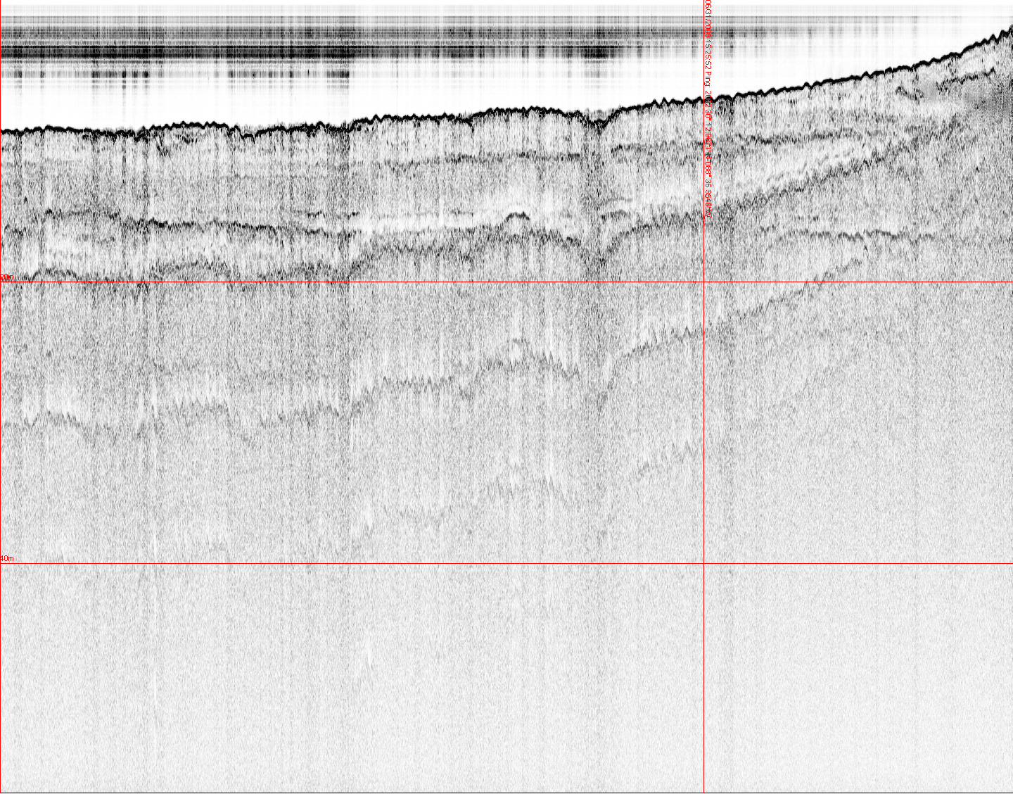 Geospatial Profile