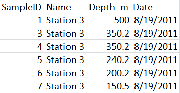 Thumbnail of Station 3 CTD Data