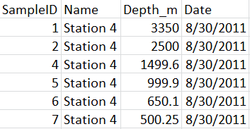 Thumbnail of Station 4 CTD Data